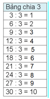Toán 3 Bài 5 - Bảng nhân 3, bảng chia 3 - Hình 12