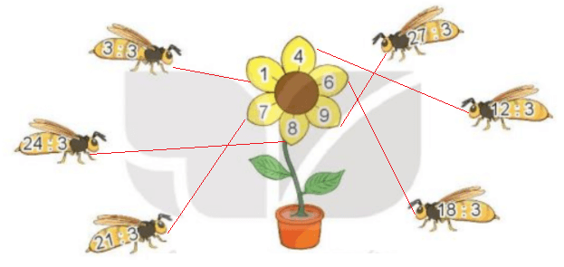 Toán 3 Bài 5 - Bảng nhân 3, bảng chia 3 - Hình 14