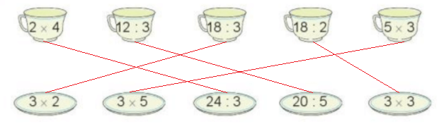 Toán 3 Bài 5 - Bảng nhân 3, bảng chia 3 - Hình 16