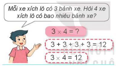 Toán 3 Bài 5 - Bảng nhân 3, bảng chia 3 - Hình 2