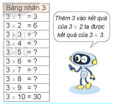 Toán 3 Bài 5 - Bảng nhân 3, bảng chia 3 - Hình 3