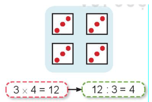Toán 3 Bài 5 - Bảng nhân 3, bảng chia 3 - Hình 9
