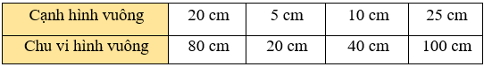 Toán 3 Bài 53 - Luyện tập chung - Hình 2