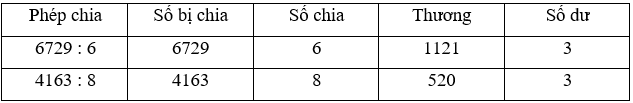 Toán 3 Bài 57 - Chia số có bốn chữ số cho số có một chữ số - Hình 8