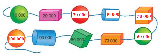 Toán 3 Bài 59 - Các số có năm chữ số. Số 100000 - Hình 10