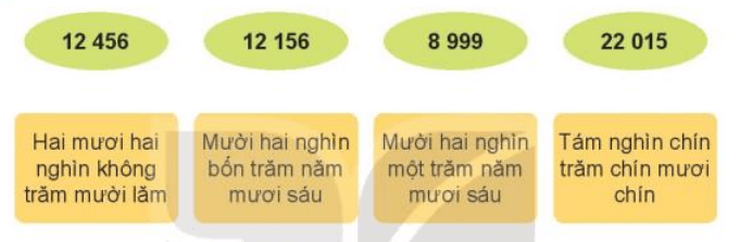 Toán 3 Bài 59 - Các số có năm chữ số. Số 100000 - Hình 15