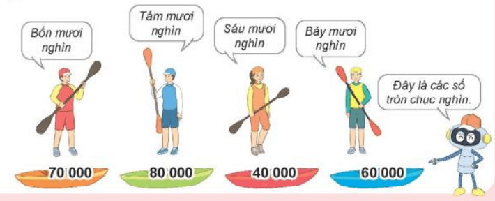 Toán 3 Bài 59 - Các số có năm chữ số. Số 100000 - Hình 6