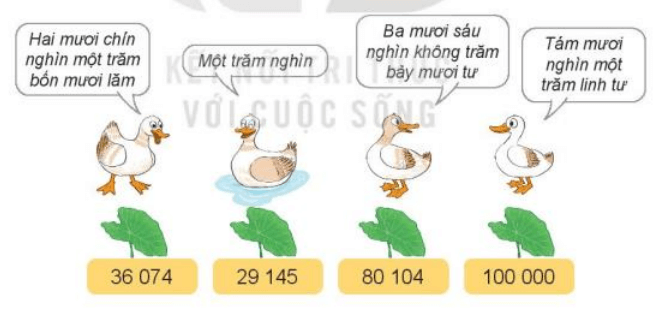 Toán 3 Bài 59 - Các số có năm chữ số. Số 100000 - Hình 8