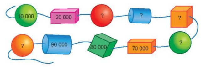 Toán 3 Bài 59 - Các số có năm chữ số. Số 100000 - Hình 9