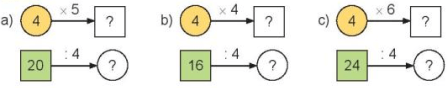 Toán 3 Bài 6 - Bảng nhân 4, bảng chia 4 - Hình 12