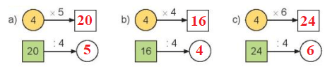 Toán 3 Bài 6 - Bảng nhân 4, bảng chia 4 - Hình 13