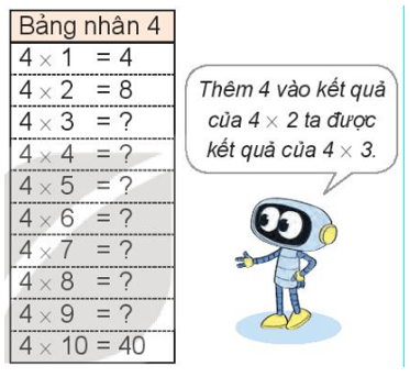 Toán 3 Bài 6 - Bảng nhân 4, bảng chia 4 - Hình 2