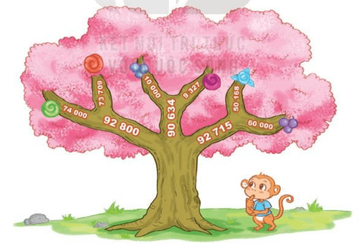 Toán 3 Bài 60 - So sánh các số trong phạm vi 100000 - Hình 1
