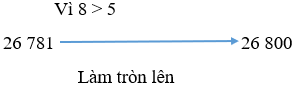 Toán 3 Bài 62 - Luyện tập chung - Hình 16
