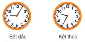 Toán 3 Bài 67 - Thực hành xem đồng hồ, xem lịch - Hình 9