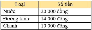 Toán 3 Bài 68 - Tiền Việt Nam - Hình 6
