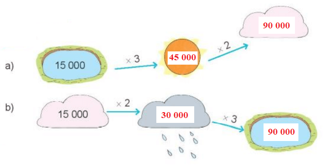 Toán 3 Bài 70 - Nhân số có năm chữ số với số có một chữ số - Hình 10