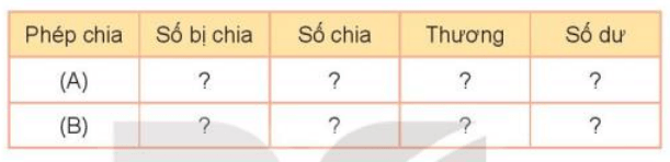 Toán 3 Bài 71 - Chia số có năm chữ số cho số có một chữ số - Hình 5