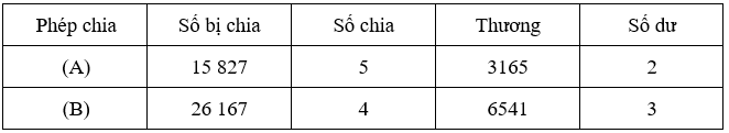 Toán 3 Bài 71 - Chia số có năm chữ số cho số có một chữ số - Hình 7