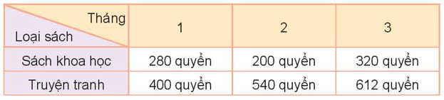Toán 3 Bài 73 - Thu thập, phân loại, ghi chép số liệu. Bảng số liệu - Hình 3