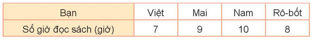 Toán 3 Bài 73 - Thu thập, phân loại, ghi chép số liệu. Bảng số liệu - Hình 4