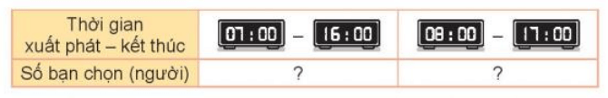 Toán 3 Bài 75 - Thực hành và trải nghiệm thu thập, phân loại, ghi chép số liệu, đọc bảng số liệu - Hình 2