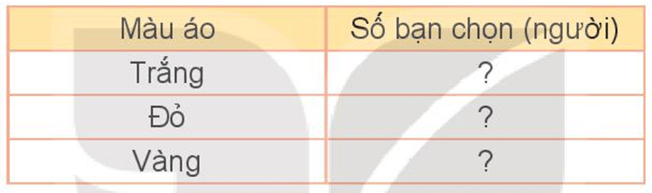 Toán 3 Bài 75 - Thực hành và trải nghiệm thu thập, phân loại, ghi chép số liệu, đọc bảng số liệu - Hình 6