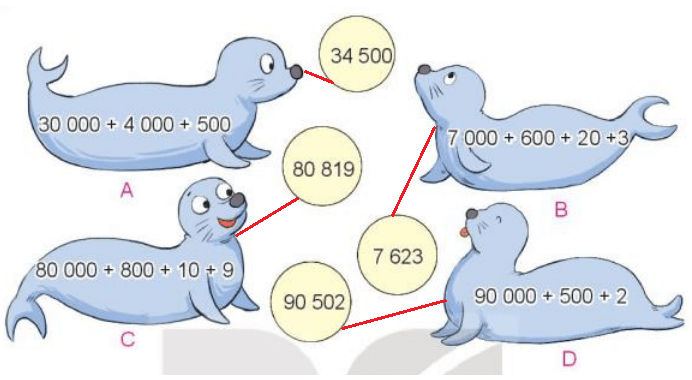 Toán 3 Bài 76 - Ôn tập các số trong phạm vi 10000, 100000 - Hình 5
