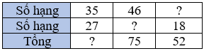Toán 3 Bài 8 - Luyện tập chung - Hình 5