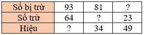 Toán 3 Bài 8 - Luyện tập chung - Hình 6