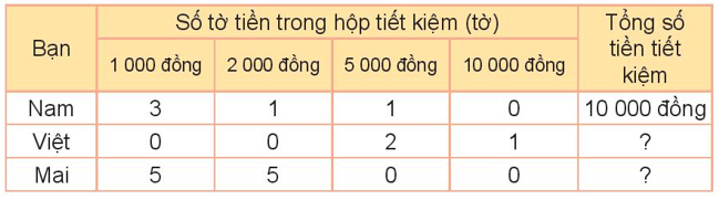 Toán 3 Bài 80 - Ôn tập bảng số liệu, khả năng xảy ra của một sự kiện - Hình 2