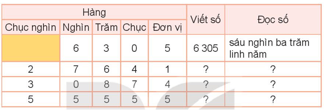 Toán 3 Bài 81 - Ôn tập chung - Hình 1