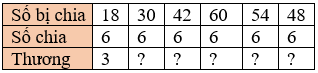 Toán 3 Bài 9 - Bảng nhân 6, bảng chia 6 - Hình 13