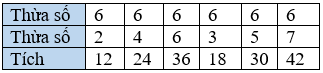 Toán 3 Bài 9 - Bảng nhân 6, bảng chia 6 - Hình 14