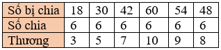 Toán 3 Bài 9 - Bảng nhân 6, bảng chia 6 - Hình 15