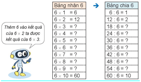 Toán 3 Bài 9 - Bảng nhân 6, bảng chia 6 - Hình 2