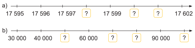 Toán 4 Bài 1 - Ôn tập các số đến 100 000 - Hình 2