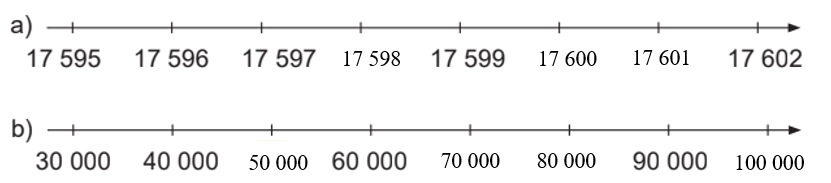 Toán 4 Bài 1 - Ôn tập các số đến 100 000 - Hình 3