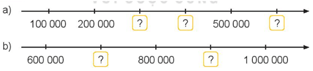 Toán 4 Bài 10 - Số có sáu chữ số. Số 1 000 000 - Hình 3