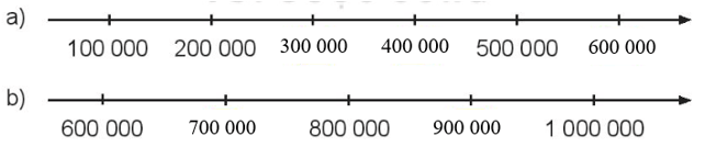 Toán 4 Bài 10 - Số có sáu chữ số. Số 1 000 000 - Hình 4