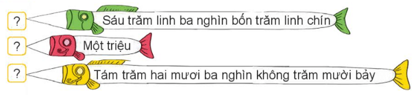 Toán 4 Bài 10 - Số có sáu chữ số. Số 1 000 000 - Hình 5