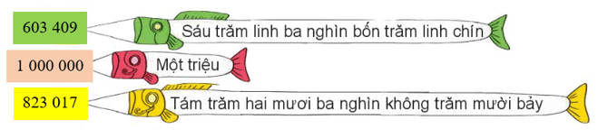 Toán 4 Bài 10 - Số có sáu chữ số. Số 1 000 000 - Hình 6