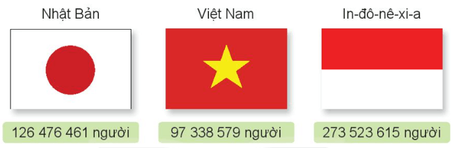 Toán 4 Bài 12 - Các số trong phạm vi lớp triệu - Hình 1