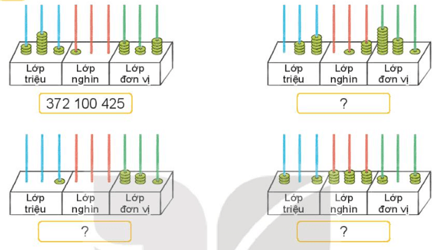 Toán 4 Bài 12 - Các số trong phạm vi lớp triệu - Hình 10