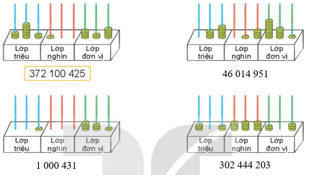 Toán 4 Bài 12 - Các số trong phạm vi lớp triệu - Hình 11