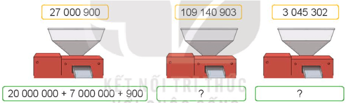 Toán 4 Bài 12 - Các số trong phạm vi lớp triệu - Hình 2