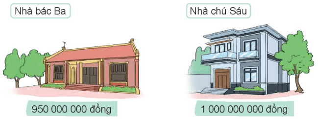 Toán 4 Bài 14 - So sánh các số có nhiều chữ số - Hình 1