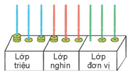 Toán 4 Bài 14 - So sánh các số có nhiều chữ số - Hình 5