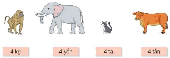 Toán 4 Bài 17 - Yến, tạ, tấn - Hình 1