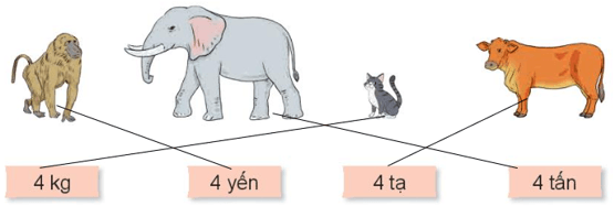 Toán 4 Bài 17 - Yến, tạ, tấn - Hình 2